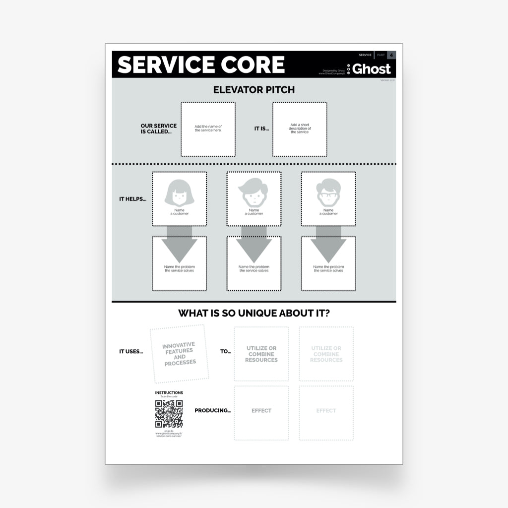 Service Innovation - Digital Core Set
