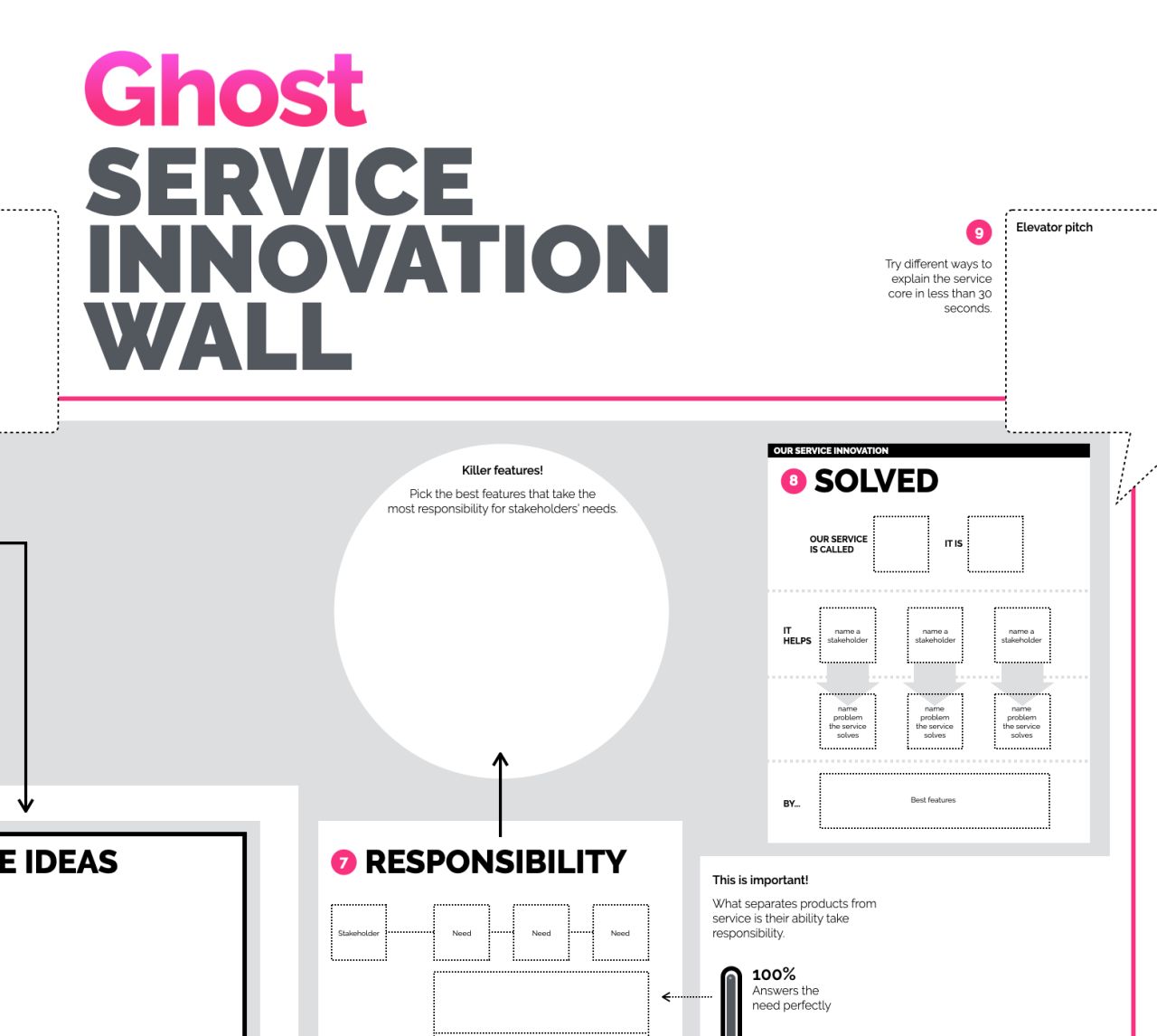 Service Innovation Wall preview
