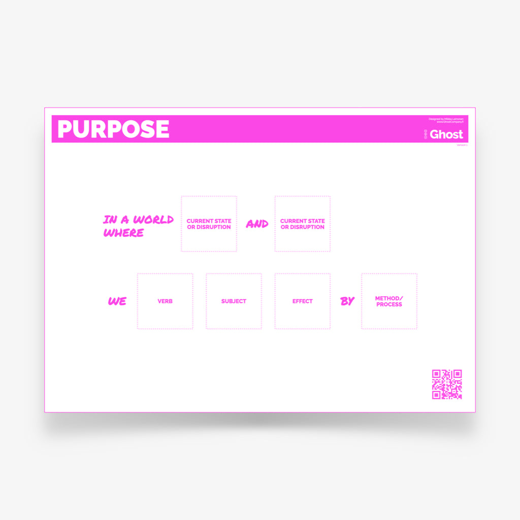 Purpose - Digital Canvas Set